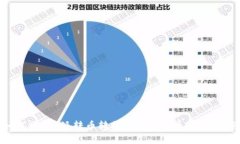 如何将B特派转币转换为法定货币：完整指南
