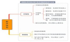 B特派平台详解：如何支持与你的业务发展