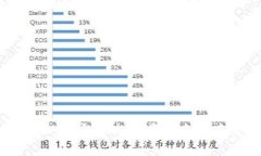 加密货币重组：市场变动、投资机会与未来趋势