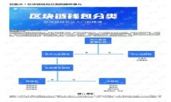 全面解析B特派钱包及其公链地址使用指南