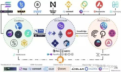 如何有效交易加密货币期货:完整指南与实用技巧